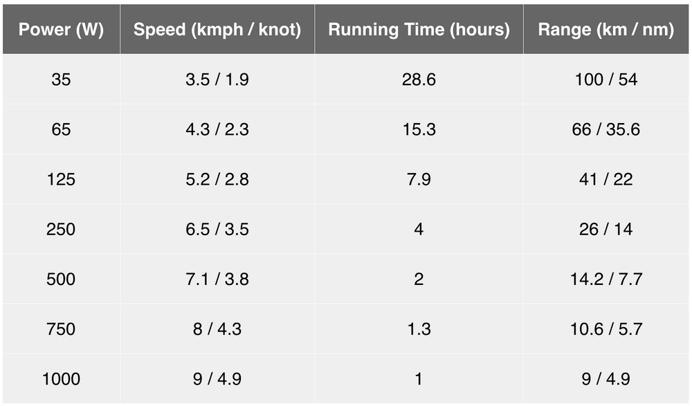 how long the electric motor can run