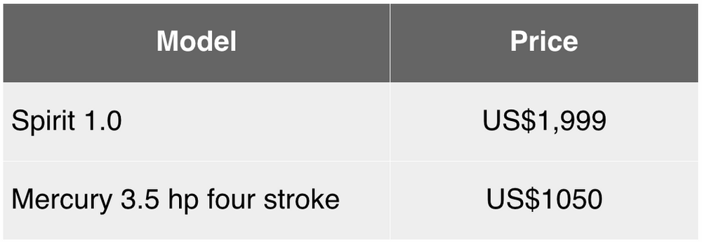 purchase cost of outboard motor and outboard engine