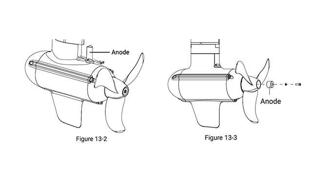 Outboard Motor Maintenance