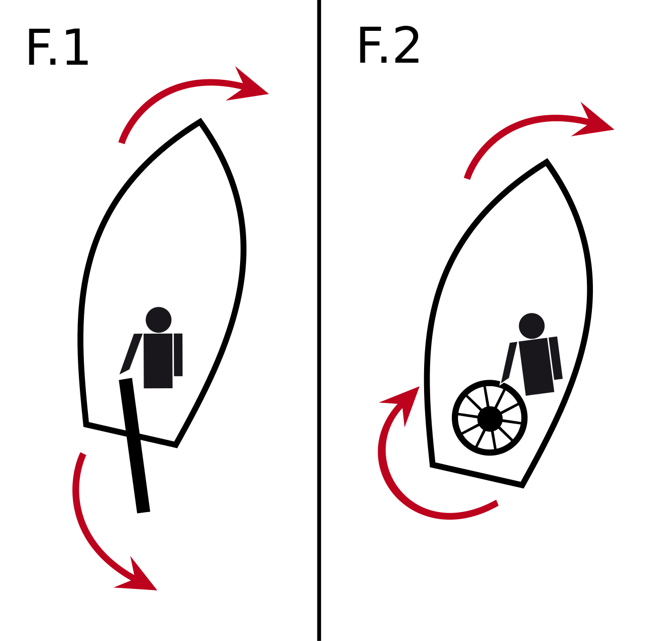 How Does Tiller Work