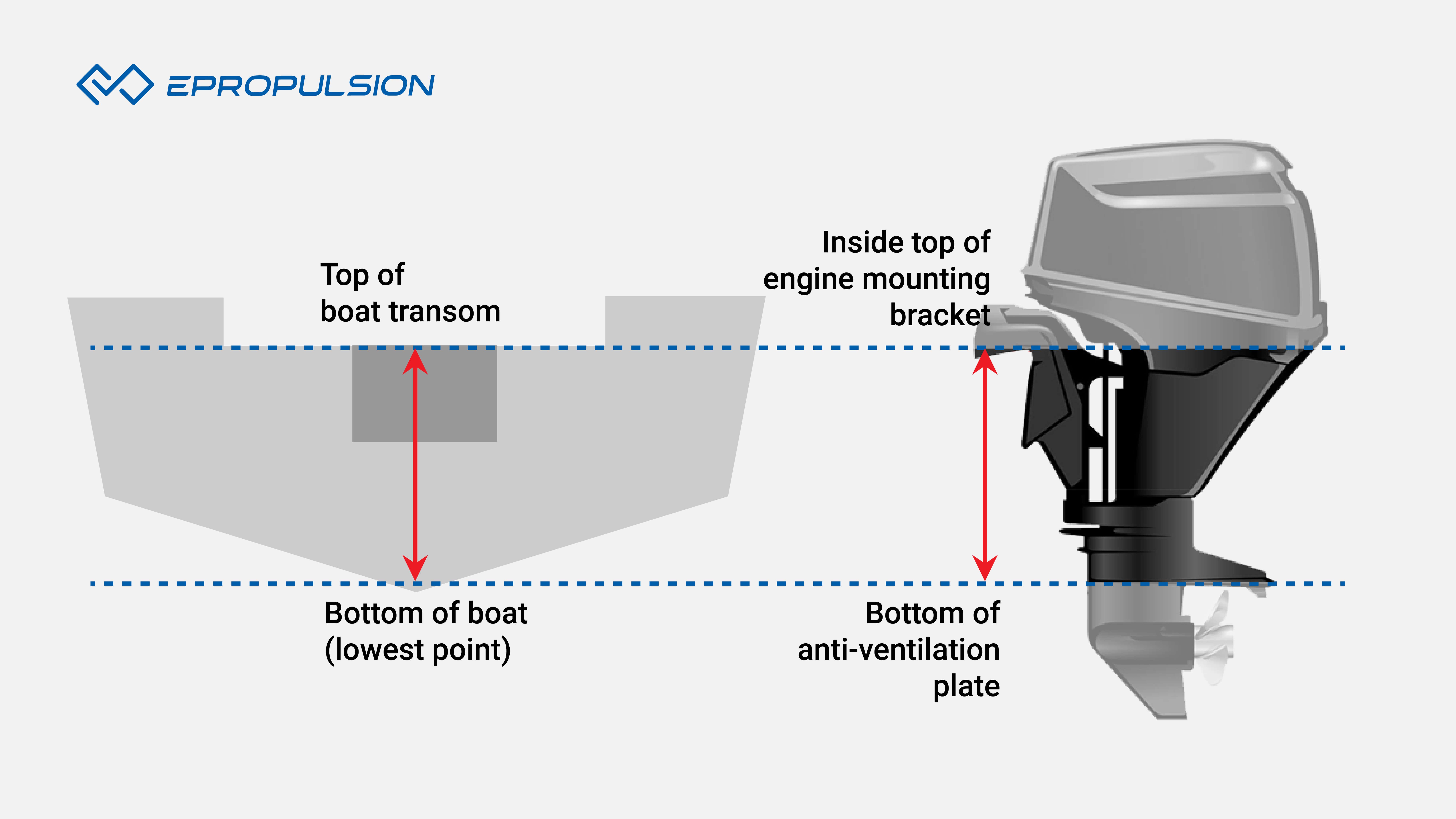 Combustion Outboard Mounting Height
