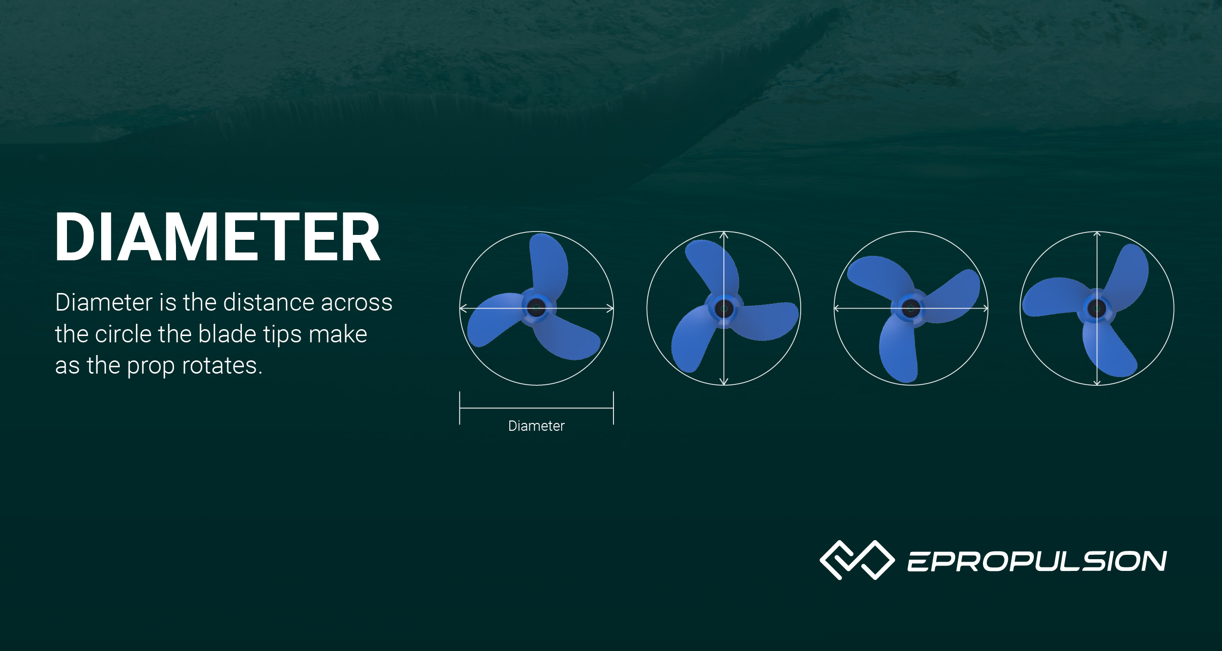 Prop Diameter Explained