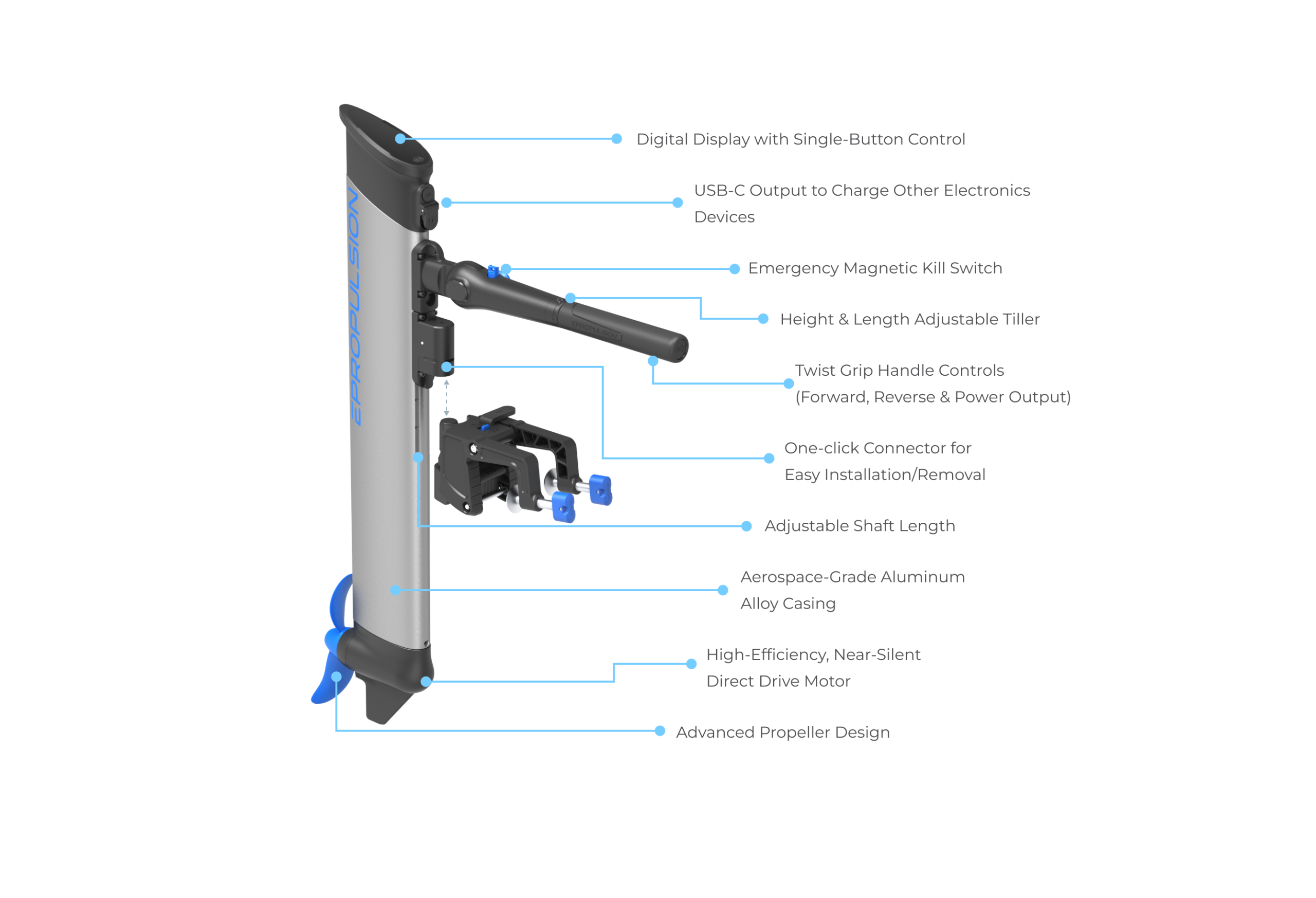 eLite - Moteur hors-bord électrique portable pour petits bateaux