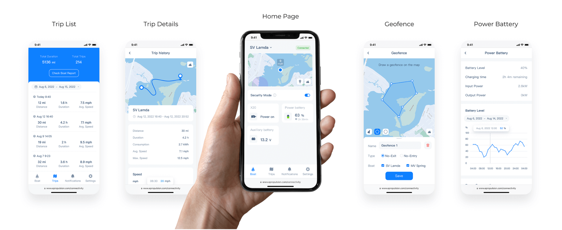 Service de connectivité IoT ePropulsion 