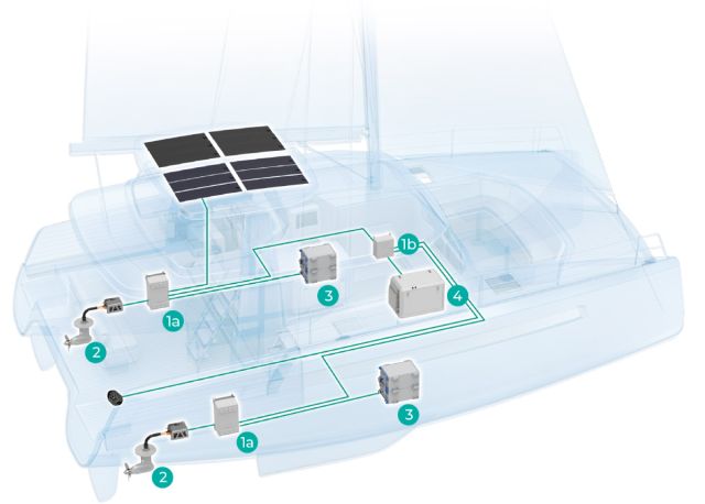 Un système intégré : ePropulsion eCore