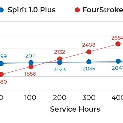 Bass Boat Motors: The Only Guide You Need in 2024