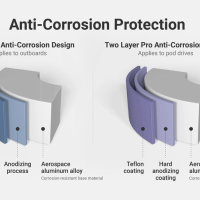 How do we make an outboard corrosion-resistant?