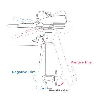 Outboard Motor Trim Position - Manual Trimming