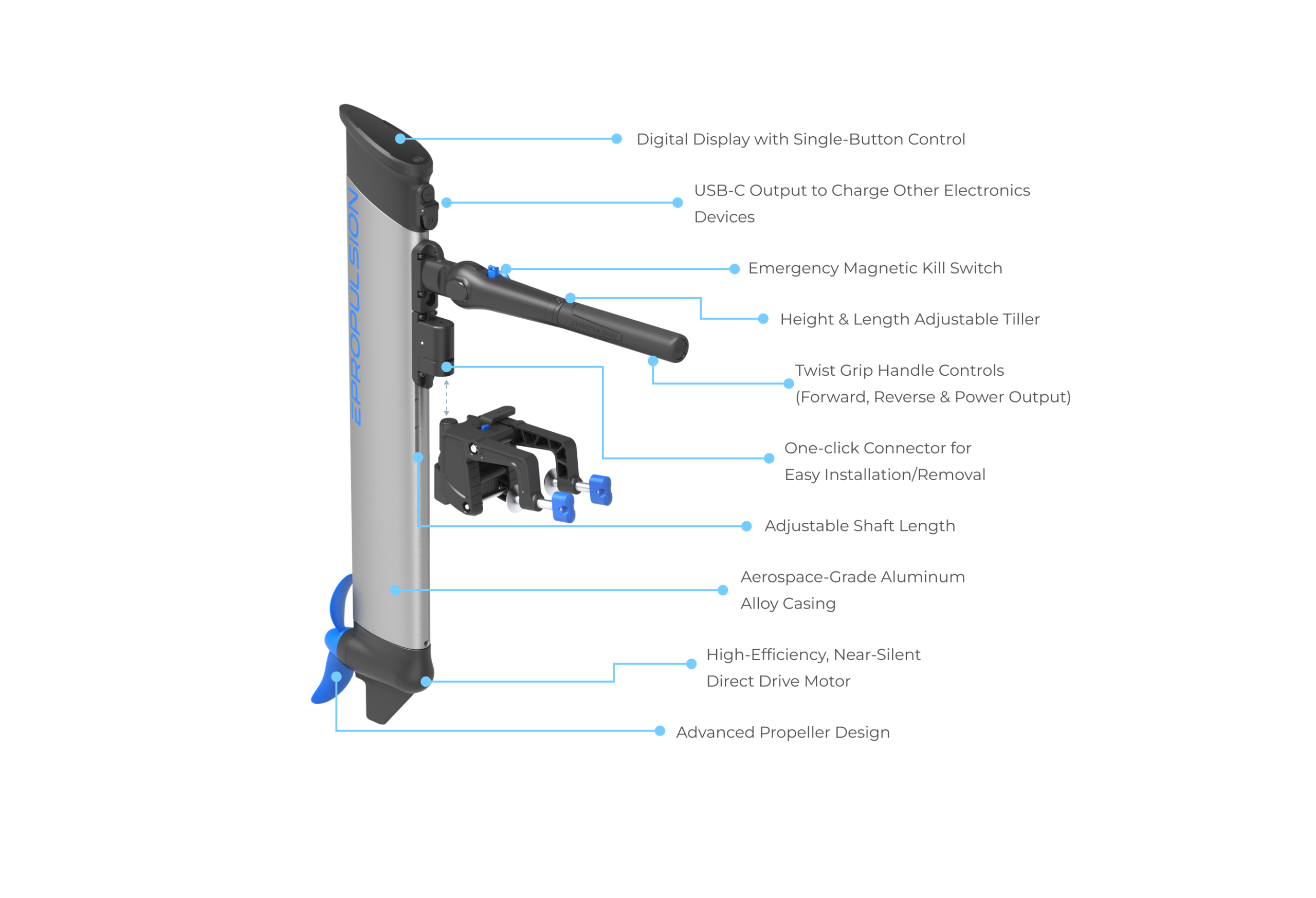 eLite - Portable Electric Outboard Motor for small boats