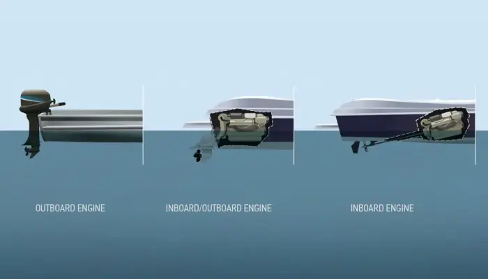 Inboard vs Outboard: Which Motor Is Better for You?