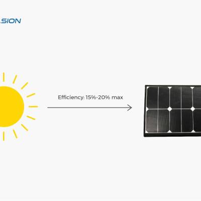 Solar Powered Boat Motors: Easiest Way to Set up Your Solar Boat