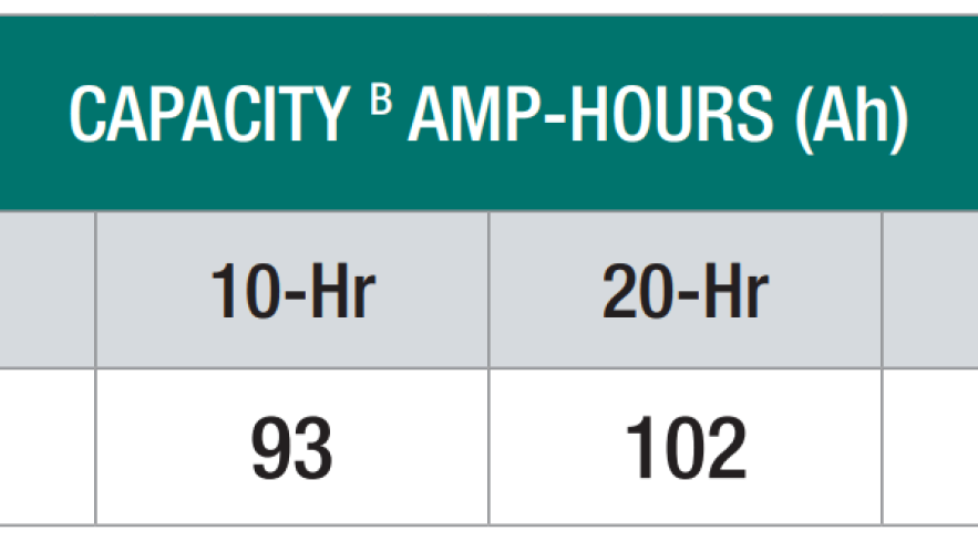 Consider a lithium battery? Measure its capacity correctly.