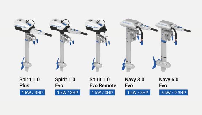 Outboard Motor Weight: Comparison by HP/Brand & Lightest Options