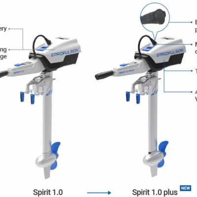 Spirit 1.0 Plus: 25% More Battery Capacity & 48V Voltage