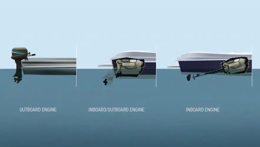 Inboard vs Outboard: Which Motor Is Better for You?