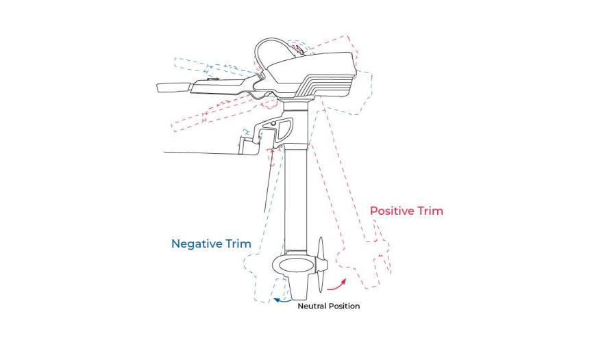 Outboard Motor Trim Position - Manual Trimming