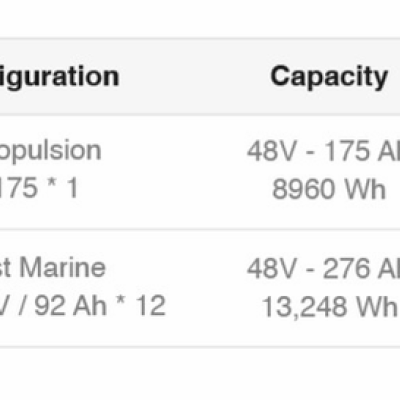 Why You Should Choose Lithium iron Phosphate Batteries