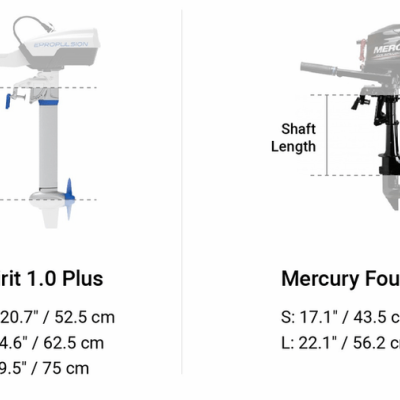 How to Measure Shaft Length on Outboard