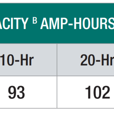 Consider a lithium battery? Measure its capacity correctly.